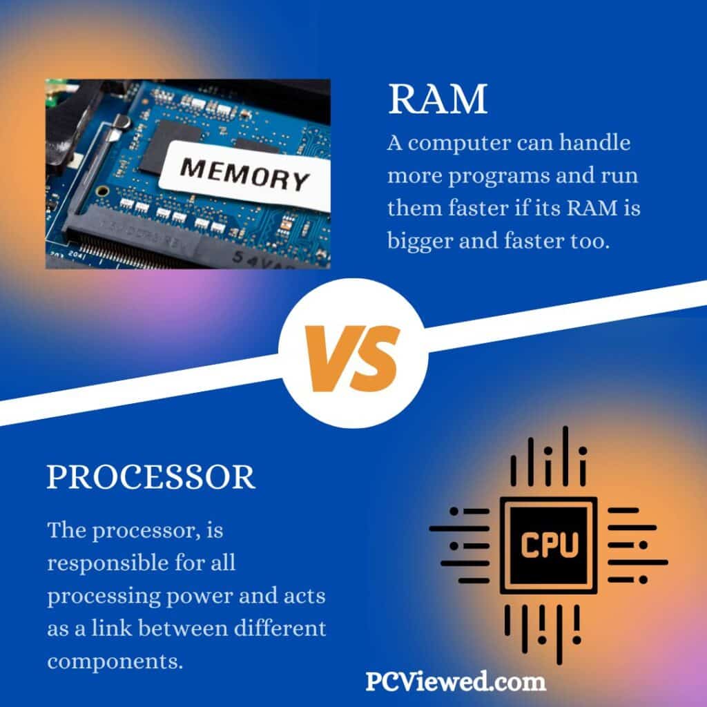 ram vs processor roles in a computer