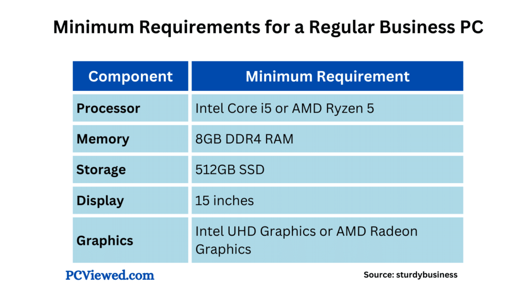 Minimum Requirements for Regular Business PC