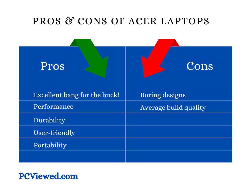 Pros and Cons of Acer laptops by PCViewed